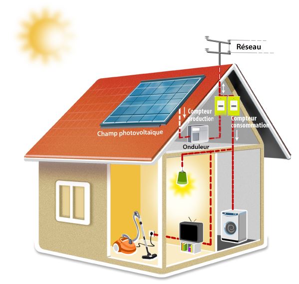 schema-panneau-photovoltaique-1